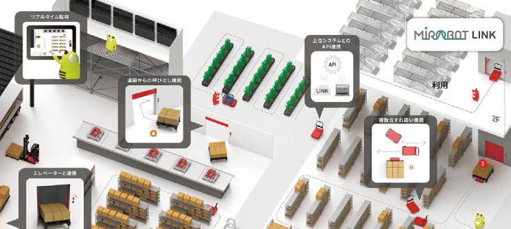 MIRABOT LINK初期費用が10万円無料